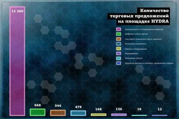 Кракен даркет