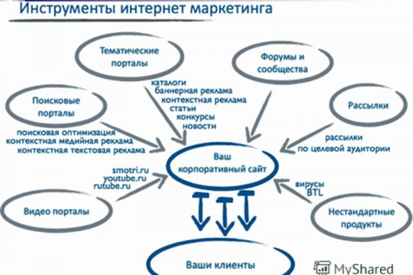 Магазин кракен даркнет сайт